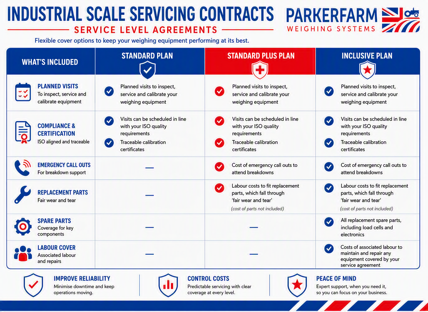 Flexible Support for Ongoing Scale Performance
